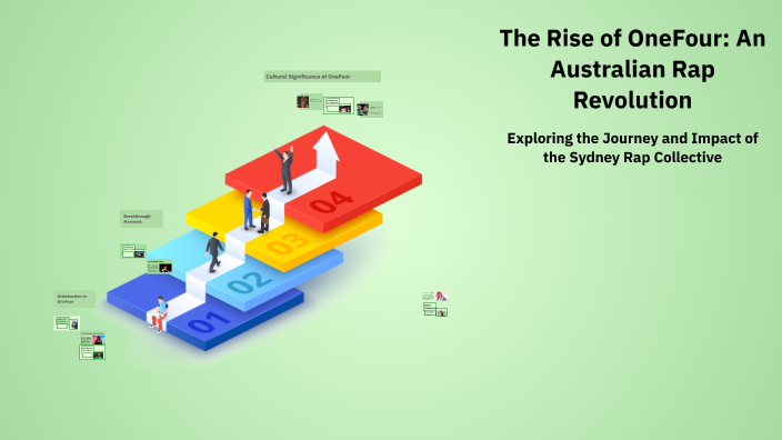 The Rise of OneFour: An Australian Rap Revolution by Benjamin Hibbs on ...