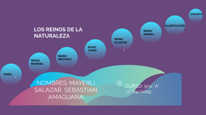 LOS REINOS DE LA NATURALEZA by Mayerli Salazar on Prezi