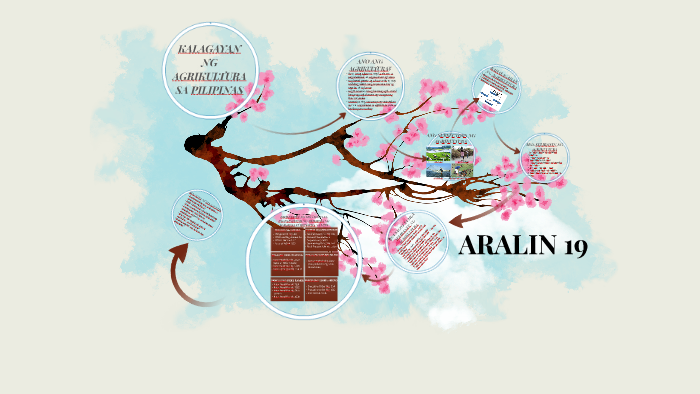 Aralin 19 Kalagayan Ng Agrikultura Sa Pilipinas By Emma Michelle Pating