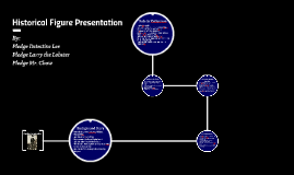 historical figure presentation template