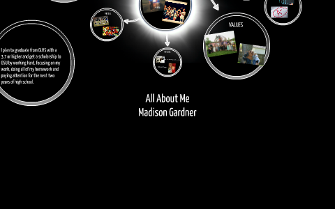 All About Me by on Prezi