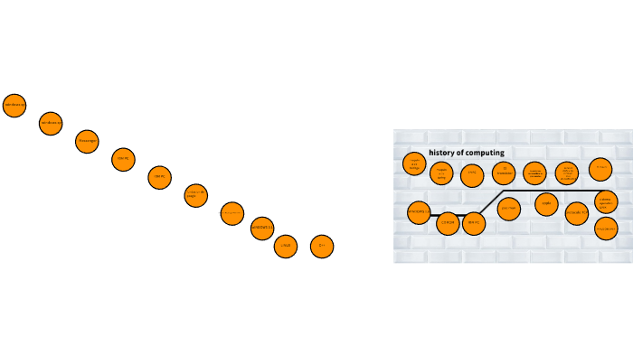 History of computing by Programación software 1003 on Prezi