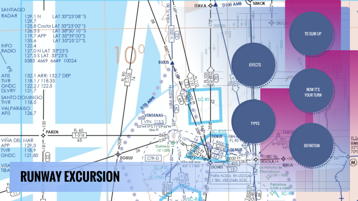 runway excursion presentation