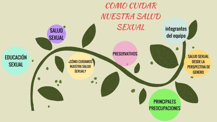 Como Cuidar Nuestra Salud Sexual By Diana Cruz 7680