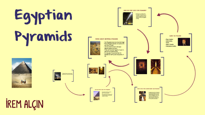 Egyptian Pyramids by Irem Alcin on Prezi