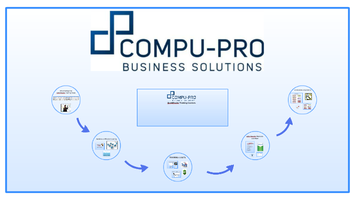 Compu Pro Compu-Pro QB Training Research by Victoria Villa on Prezi