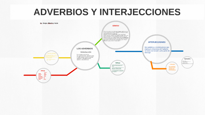 los adverbios by ho laa on Prezi