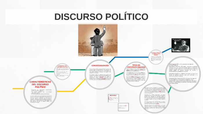 DISCURSO POLITICO by betsy bustos on Prezi