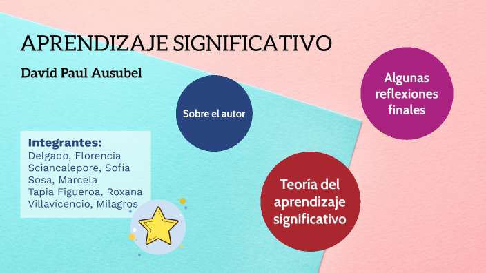APRENDIZAJE SIGNIFICATIVO by Sofi Stylinson on Prezi