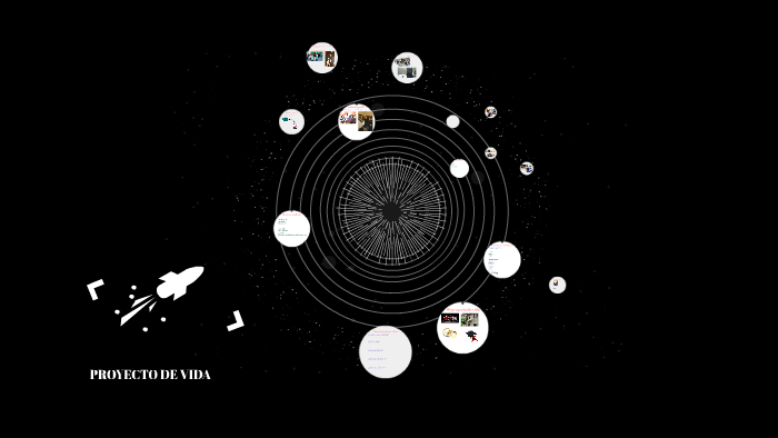 PROYECTO DE VIDA by Paola Vargas on Prezi