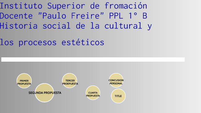 HISTORIA SOCIAL by Romi Ponce on Prezi