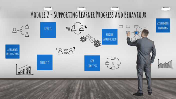 Module 2 Assessment - Lesson 1 by Simon Hands on Prezi