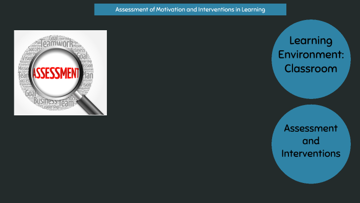 Assessment of Motivation and Interventions in Learning by Rebecca Drew