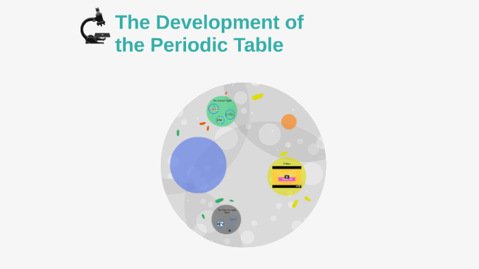 The Development of the Periodic Table by Morgan Edwards on Prezi