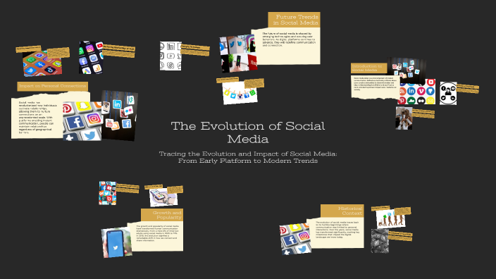 The Evolution of Social Media by janiella shain cabrera on Prezi