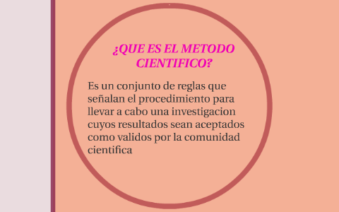 METODO CIENTIFICO by on Prezi