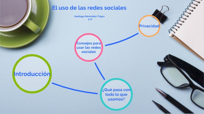 El uso de las redes sociales by Santiago Alv on Prezi