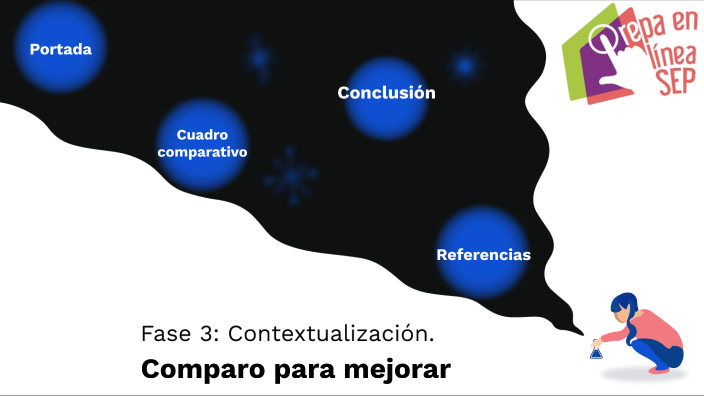 Fase 3: Contextualización. Comparo para mejorar by violeta gonzalez on