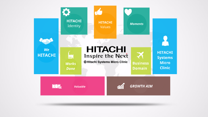 Hitachi Presentation By Gajendra Lohar