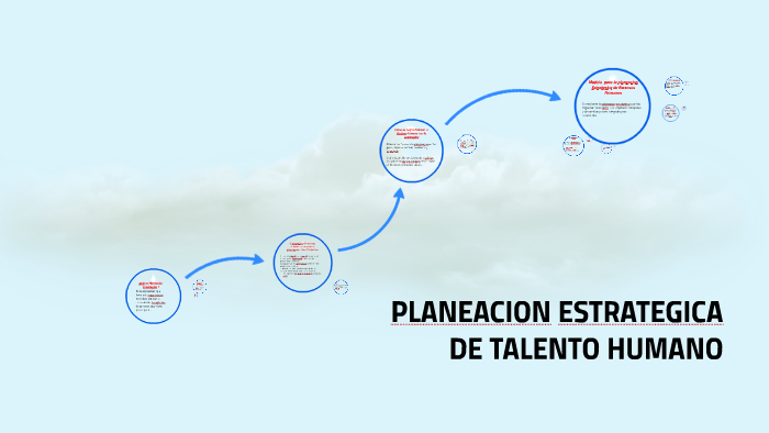 PLANEACION ESTRATEGICA DE TALENTO HUMANO by lida guzman on Prezi