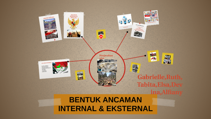 Bentuk Ancaman Internal Eksternal By Tabita Layla