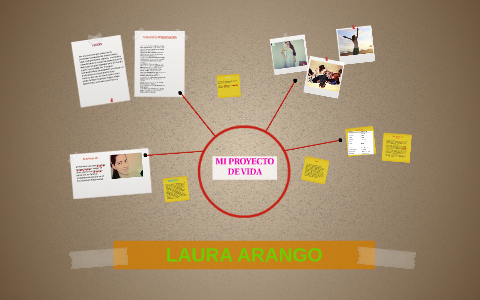 MI PROYECTO DE VIDA by Laura Arango Bedoya on Prezi