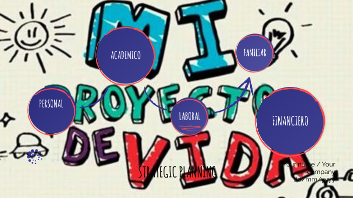 MI PROYECTO DE VIDA by julieth stefany acosta guzman on Prezi