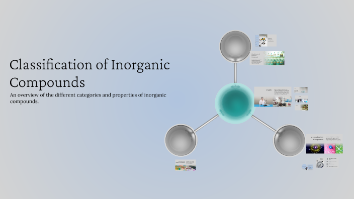Classification of Inorganic Compounds by Ольга on Prezi