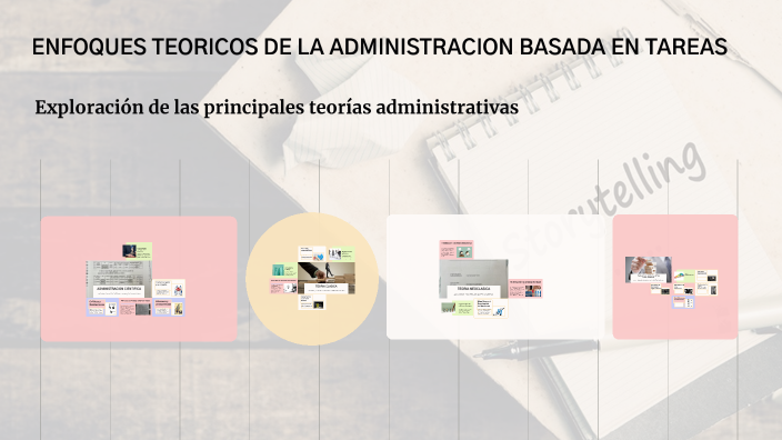 ENFOQUES TEORICOS DE LA ADMINISTRACION BASADA EN TAREAS by ENOLA GARCIA