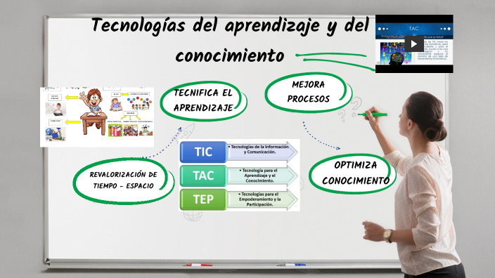Tecnologías del aprendizaje y del conocimiento by Sylvia Fernanda