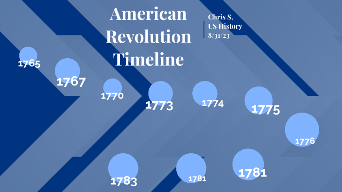 American Revolution Timeline By Christylle Snodgrass On Prezi 1142