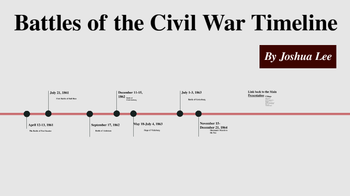 Battles of the Civil War Timeline by JOSHUA LEE (Student) on Prezi