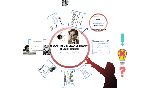 festinger experiment kognitive dissonanz