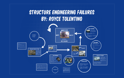 failures engineering