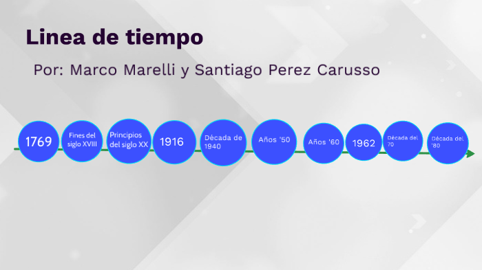 Linea de tiempo by Santiago Perez Carusso on Prezi