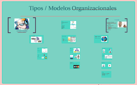 Tipos / Modelos Organizacionales By Daniel Herrera On Prezi