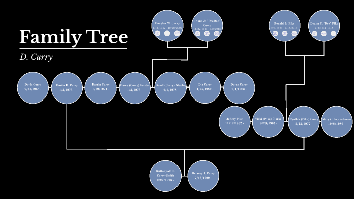 D. Curry Family Tree- Pathophysiology by Delaney Curry on Prezi