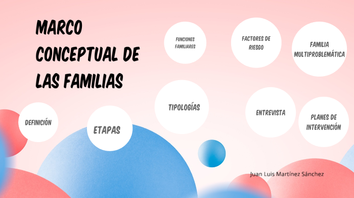 Marco Conceptual De Las Familias By Juan Luis Martinez Sanchez On Prezi