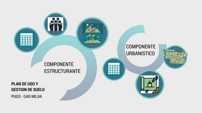 PLAN DE USO Y GESTION DE SUELO by Josselyn Dávalos on Prezi