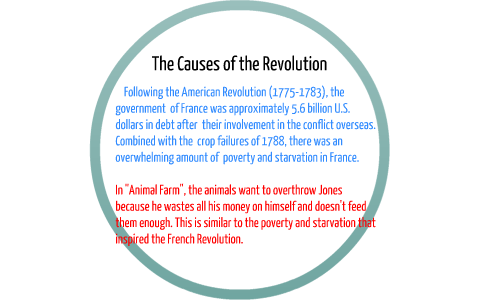 French Revolution by Emma McBride-Williams on Prezi