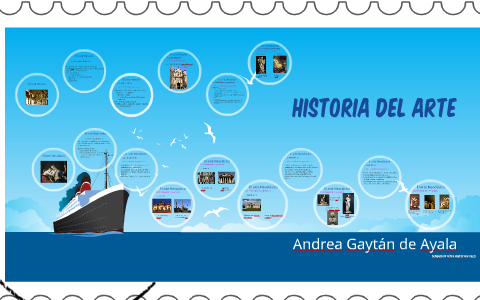Historia del arte by on Prezi