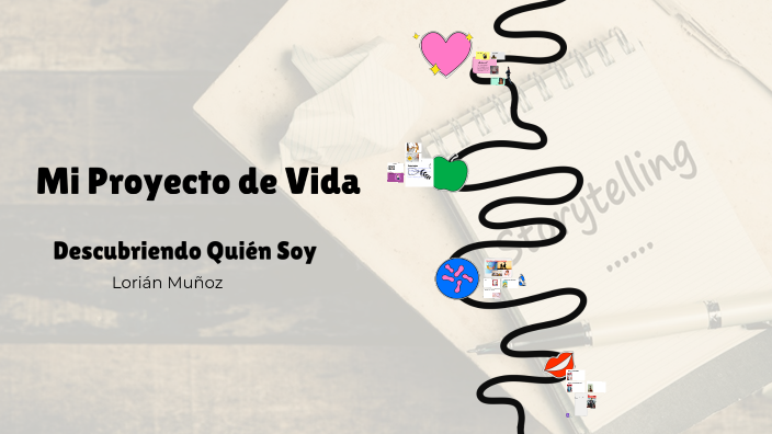 Mi Proyecto de Vida by Lorian Muñoz on Prezi