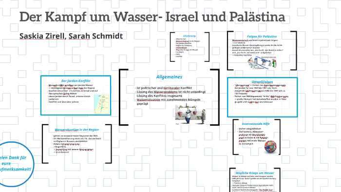 Der Kampf Um Wasser Israel Und Palastina By Sarah Schmidt On Prezi Next