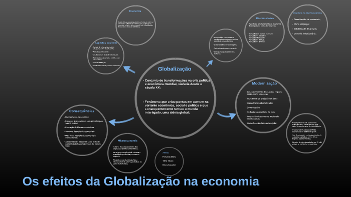 Os efeitos da Globalização na economia by Fernanda maria