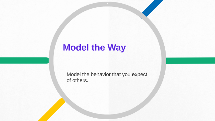 THE FIVE PRACTICES OF EXEMPLARY LEADERSHIP by Raquel Smith on Prezi