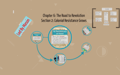 Chapter 6 Section 2: by Ethan on Prezi