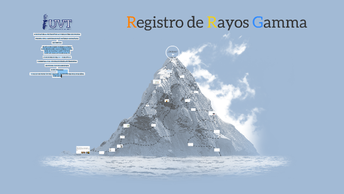 Registro de Rayos Gamma by Carlos Avalos Rabanales on Prezi