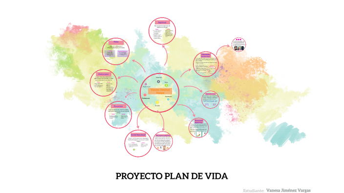 MI PROYECTO DE VIDA by Vanesa Jimenez on Prezi
