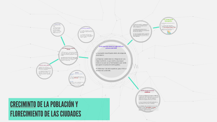 Crecimiento De Población Y Florecimiento De Las Ciudades prezi.com