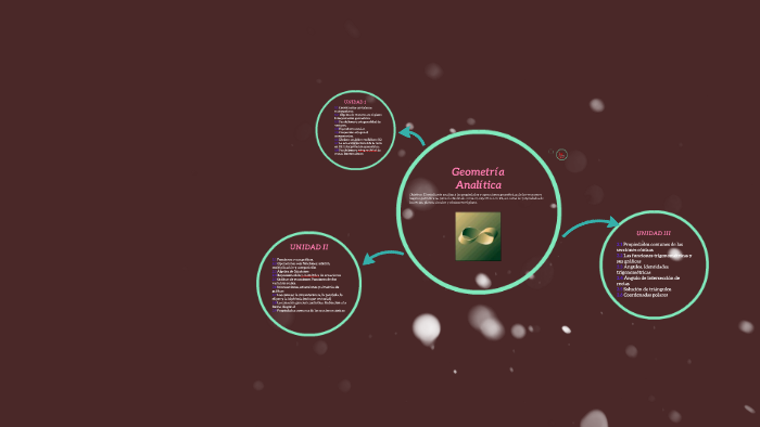 Geometria Analitica by Ana Galvan Garcia on Prezi